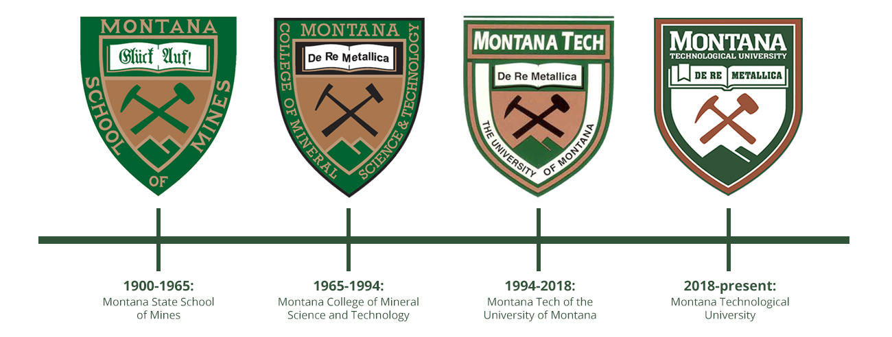 Timeline logos for Montana Tech's 125th Celebration