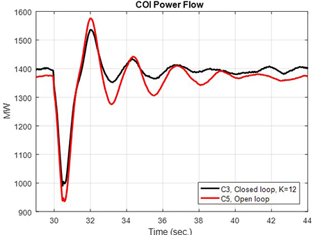 PDCI Waveform