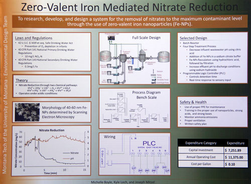 zero valent iron mediated nitrate reduction poster