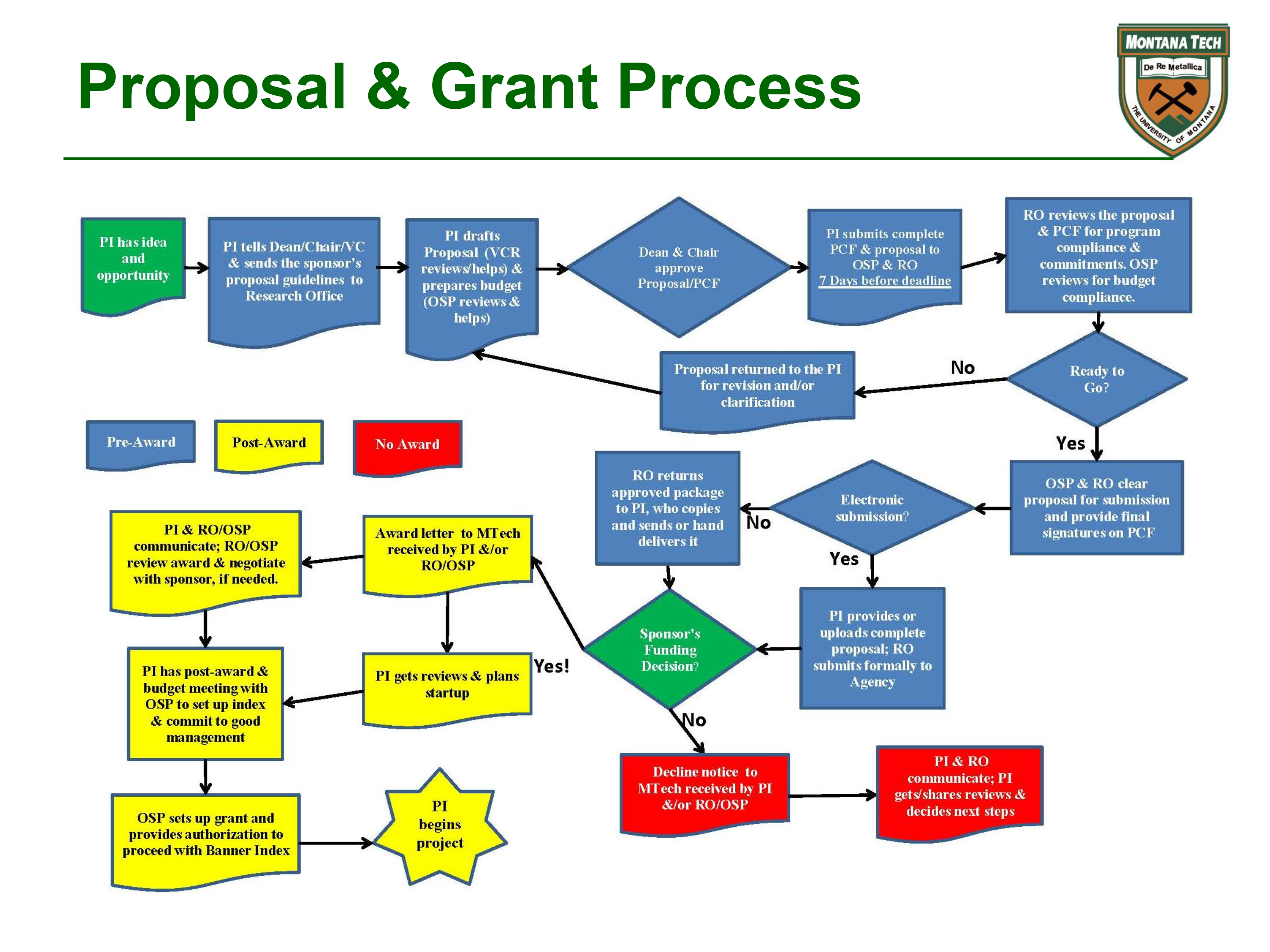 proposal-grant-process.png